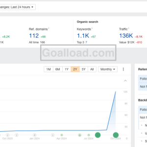 $1 PBN Backlinks