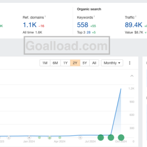$1 PBN Backlinks