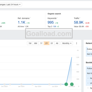 $1 PBN backlinks