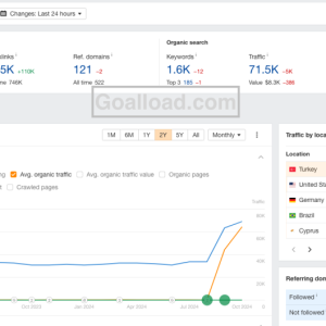 $1 PBN backlinks