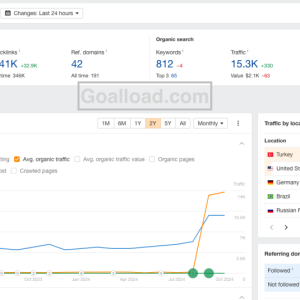 $1 PBN backlinks