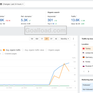 $1 PBN backlinks