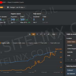 SEO work for HVAC company Florida - before and after screenshot