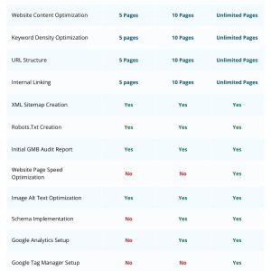 SERPCRafter Thread Local SEO Package