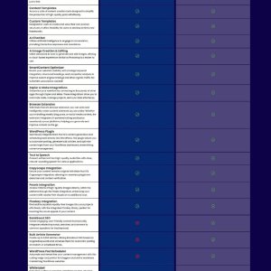 How I Used AI to Boost Traffic, Improve Rankings, and Create Quality Content in Minutes 2.jpg