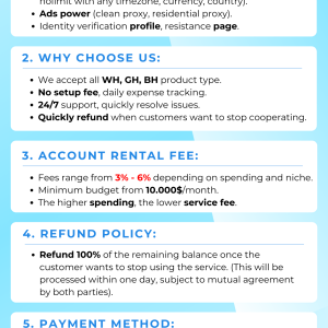 facebook ads account fee 3-6% bm2500