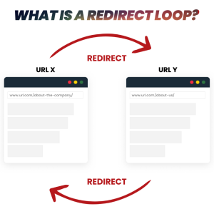 301 Redirect Loop.png