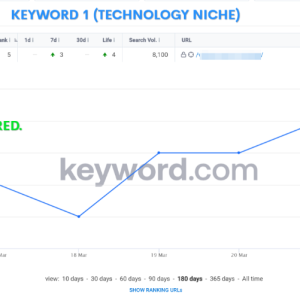 T-Ranks Keyword 1 (1 Week).png