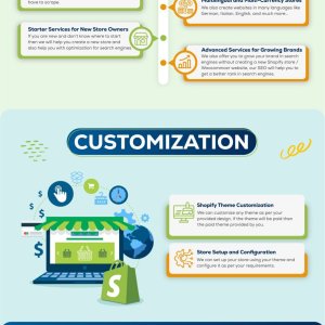 YOUR-SHOPIFY-STORE-SOLUTION-thread-Final-ver2.jpg