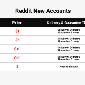 Reddit New Acc-GVS.png