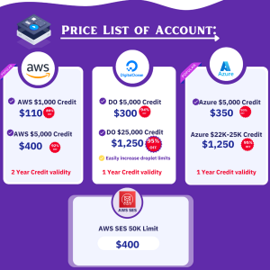 Price List of Account: