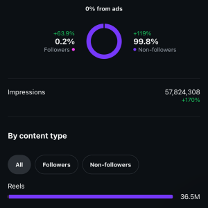 Instagram reach.png
