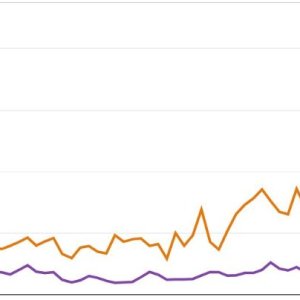Pinterest analytics CTR growth.JPG
