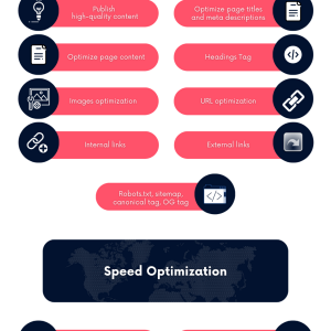 Google Loves Fast Loading And Optimized Websites (1).png