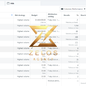 Zelos spend 2