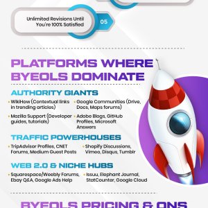 BYEOL’S AUTHORITY BACKLINKS UPDATE-01.jpg
