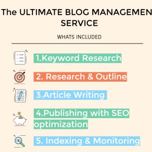 Blog Management service