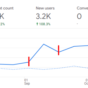 Result 2 Analytics-$10 Per Do-follow Backlinks.png