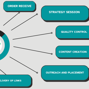Trusted .EDU & .GOV Backlinks Service Proven SEO Strategy & White-Hat Process.png