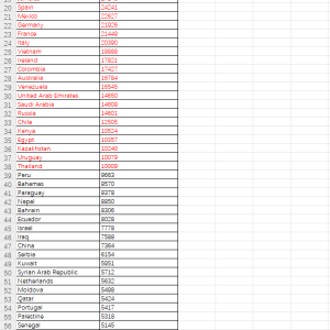 USA-IPs-number