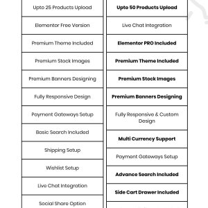 SERPCrafter-Wordpress Development Packages, Ecommerce Sites, Local Business Websites, Landing Page, Clone a Webpage