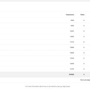 Adsterra Monthly Revenue from one of our partners