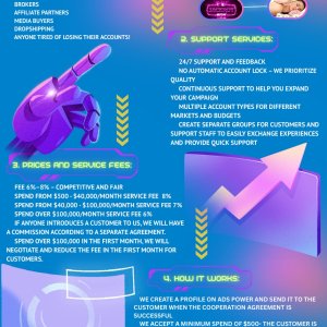 Purple and Orange Futuristic Gaming Technology Infographic.jpg