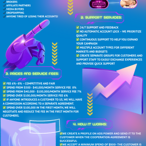 Purple and Orange Futuristic Gaming Technology Infographic.png