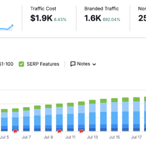 Case Study of an E-com company that used the service.