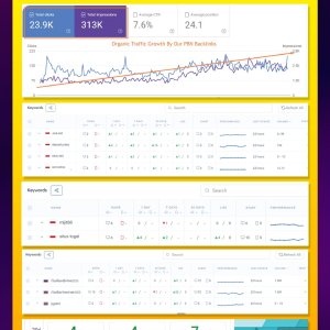 Edu Ranking Serp