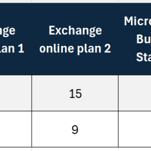 buy microsoft exchange accounts TG hqaccc.png