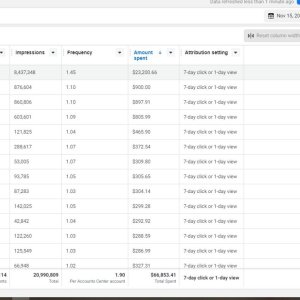 ⭐⭐⭐ Dinh Agency - Rent account for Facebook ads ⭐⭐⭐