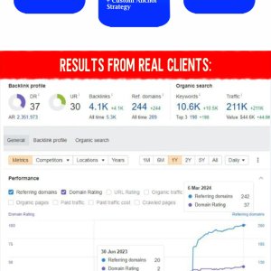 .id pbn backlinks service
