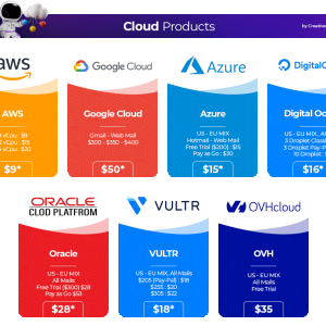 Cloud Products