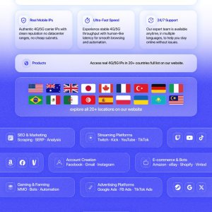 Proxyou — Mobile proxies | 4G/5G carrier IPs | 20+ GEO locations