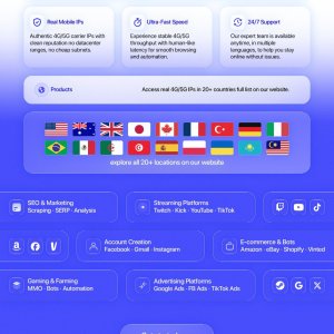 Proxyou — Mobile proxies | 4G/5G carrier IPs | 20+ GEO locations