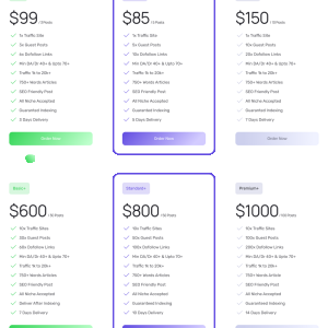 Cluster Guest Posting