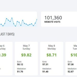 affpilot ai made site getting 100k traffic - ezoic.jpg