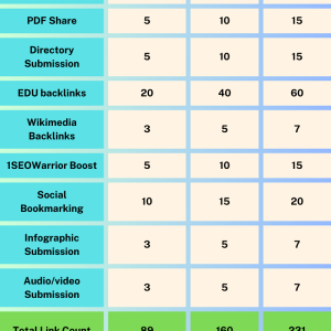 Foundational Link Building Service.png