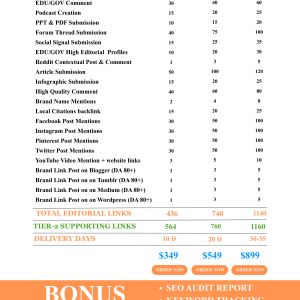 Ultimate SEO Growth System 2026 | Manual High-Authority Links + Smart Foundation Optimization | Built for Long-Term Growth | Scalable & All Nich.png