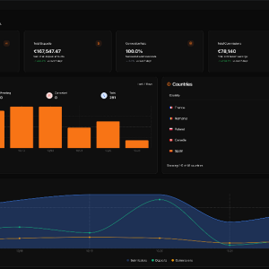 Trackaff.io Dashboard