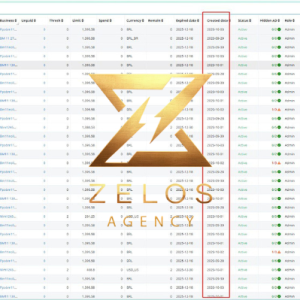 ACCZELOSAGENCY