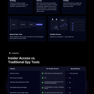 [INSIDER INTEL] Reveal Competitor Ad Spend, Real Revenue & Winning Creatives