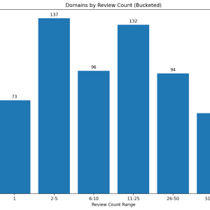 domains_by_review_buckets_chart.png