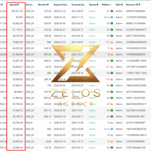 Acc Spend Zelos Agency