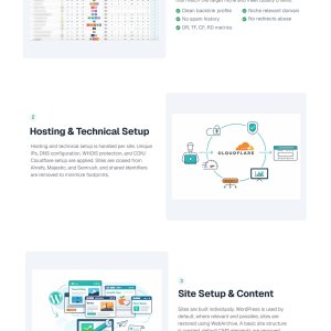 PBN building service (Uprank)-1-2.jpg