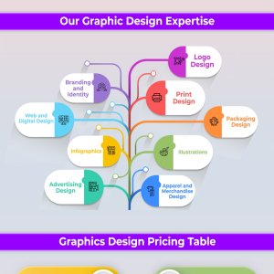 Visual Solutions Designing your Brand with our Graphics Design expert Service