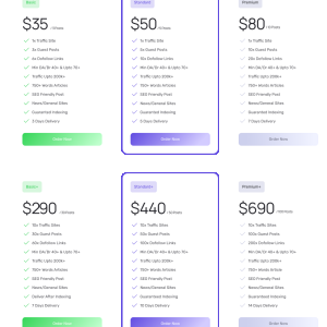 Cluster Guest Posting