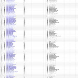 guest post List