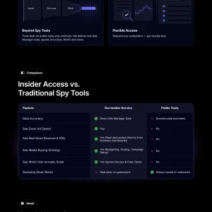 [INSIDER INTEL] Reveal Competitor Ad Spend, Real Revenue & Winning Creatives